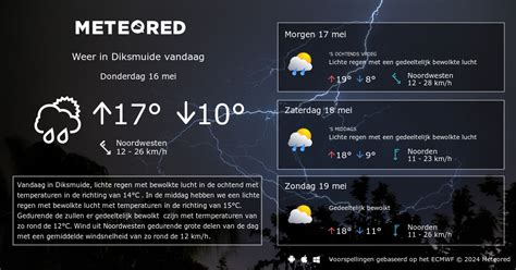 het weer in diksmuide|14